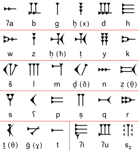 Fichier:Ugaritic-alphabet-chart.svg.png